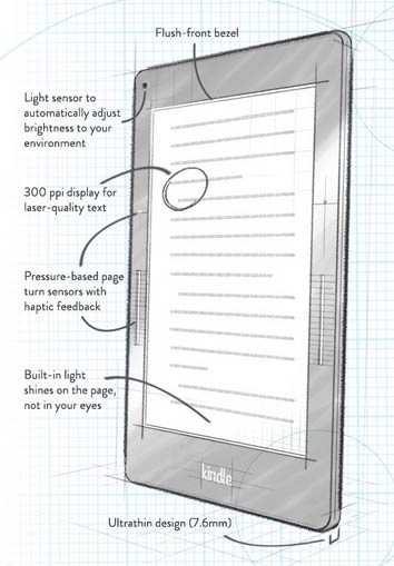 The page change can be made by the two sensors on the sides of the screen