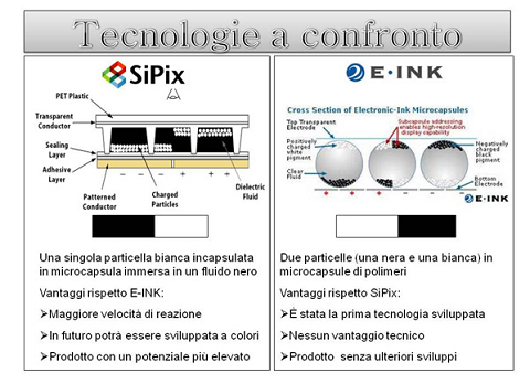 SiPix - E-Ink a confronto